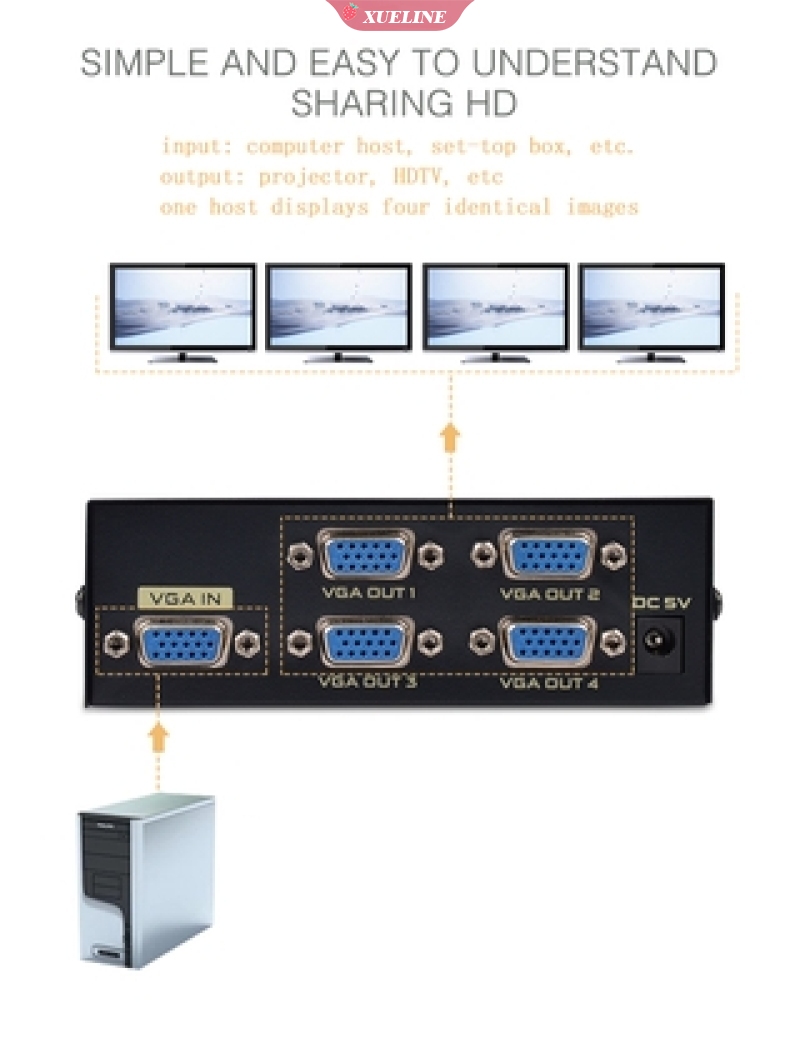 Bộ Chia Cổng Vga 1 Cổng Vào 4 Ra 2 / 3 / 4 Vga 200mhz Vga