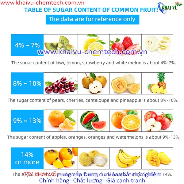 Khúc xạ kế - máy đo độ ngọt - đo nồng độ đường Brix 0-32%, 0-80%, 0-90% nhiều loại