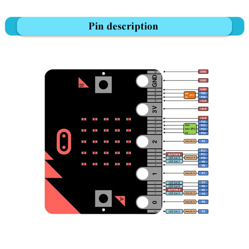Bảng Mạch Phát Triển Lập Trình Đồ Họa Cho Người Mới Bắt Đầu Python