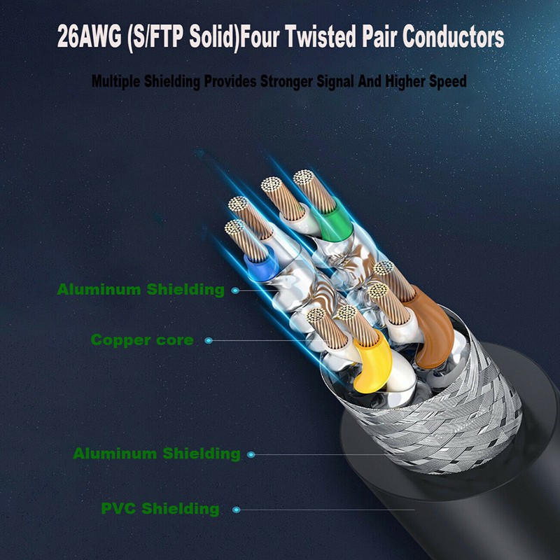 Cáp Kết Nối Mạng Cat8 Ethernet Tốc Độ Cao 40gbps Cho Router Em Cat8 Lan Cable 15m | BigBuy360 - bigbuy360.vn