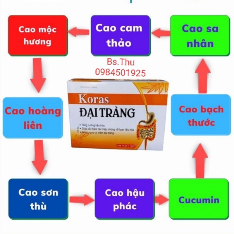 Koras đại tràng giúp cải thiện các rối loạn tiêu hoá .