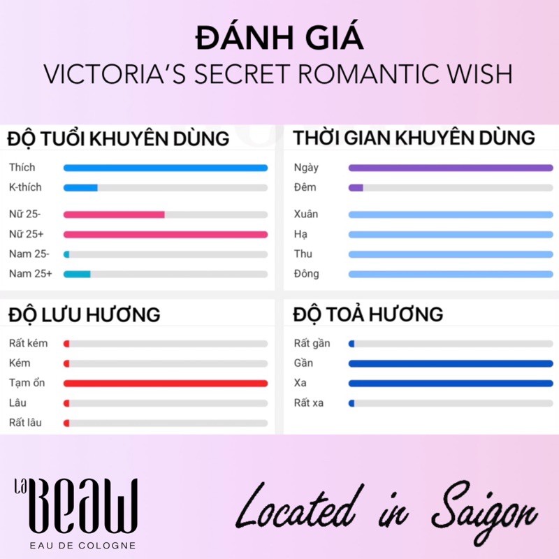 Nước hoa nữ ROMANTIC WISH Victoria’s Secret 💜 LABEAW - Eau de Cologne | BigBuy360 - bigbuy360.vn