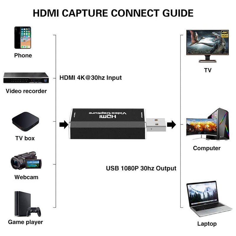Hộp Thu Hình Ảnh Chơi Game Usb 2.0 Hdmi 1080p Cho Ps4 | BigBuy360 - bigbuy360.vn