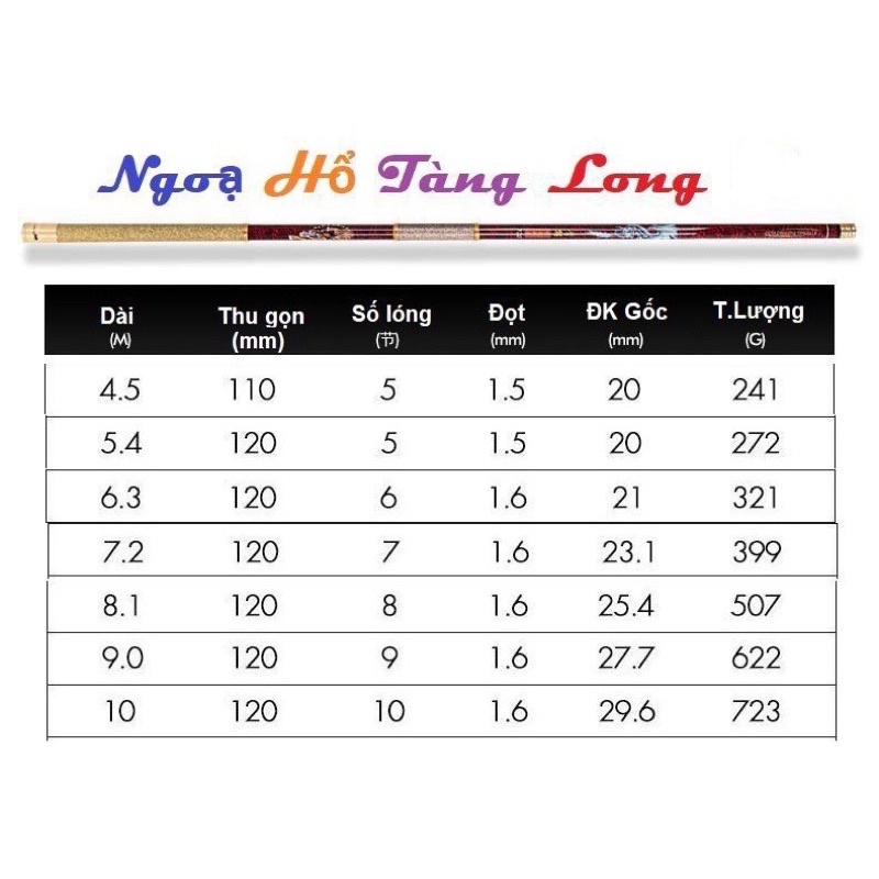 cần câu tay Ngoạ Hổ Tàng Long độ cứng 12H chuyên săn hàng