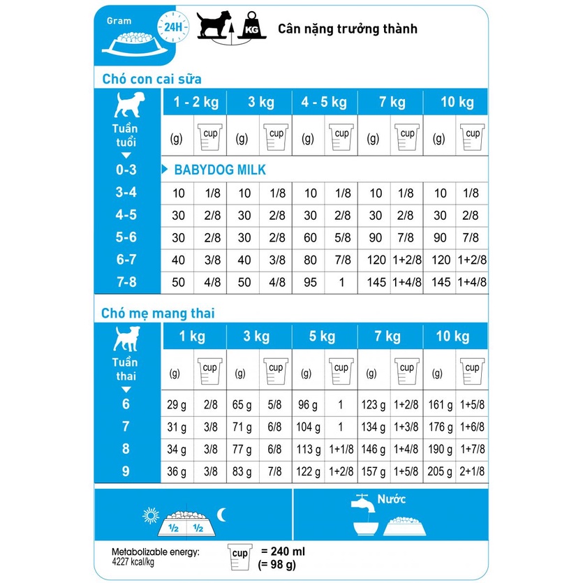 Thức ăn cho chó con tập ăn và chó mẹ đang cho con bú Royal Canin Mini Starter Mother&amp; Babydog.