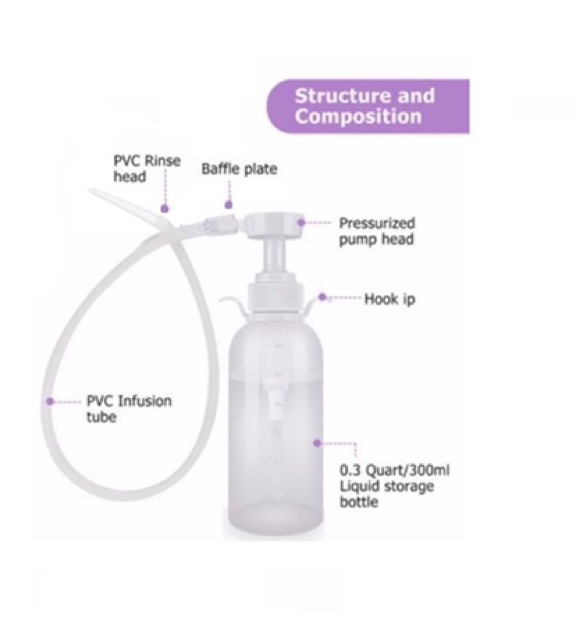 Bình Xịt, Chai Xịt Rửa Vệ Sinh Âm Đạo (Vaginal Cleansing Bottle Kit) | BigBuy360 - bigbuy360.vn