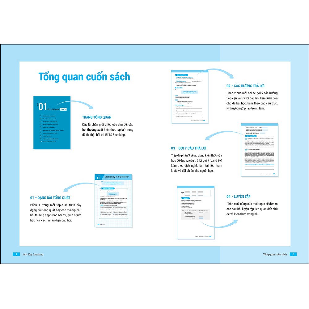 Sách Megabook - IELTS KEY SPEAKING - Công thức học nhanh IELTS - Speaking part 1, 2, 3