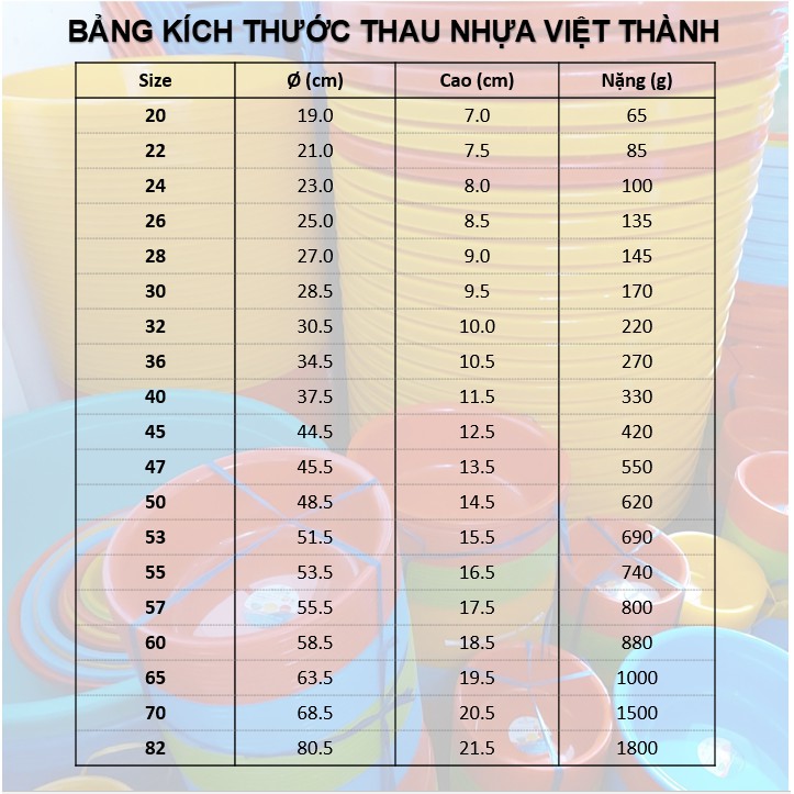 Thau nhựa tròn size 28 Việt Thành, 5 màu sắc, nhựa pp chính phẩm loại 1 có độ bền cao, an toàn của gia dụng Du Thủy