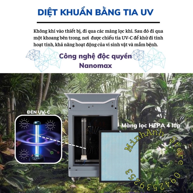 Máy Lọc Không Khí NANOMAX A-01, Bộ Lọc HEPA 4 Lớp Lọc Bụi Mịn, Màn Hình Cảm Ứng Tích Hợp Điện Thoại Thông Minh