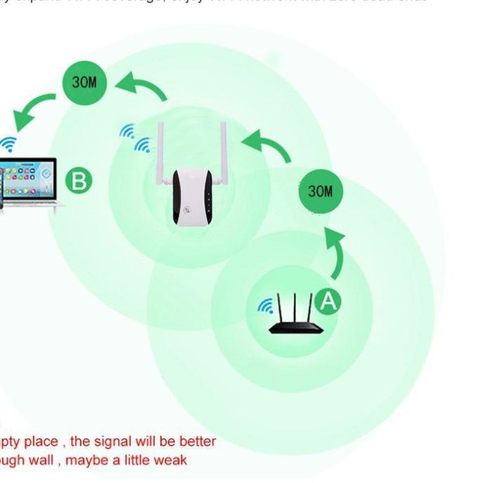 ♠ Bộ Khuếch Đại Tín Hiệu Wifi 300Mbps ☑ | BigBuy360 - bigbuy360.vn