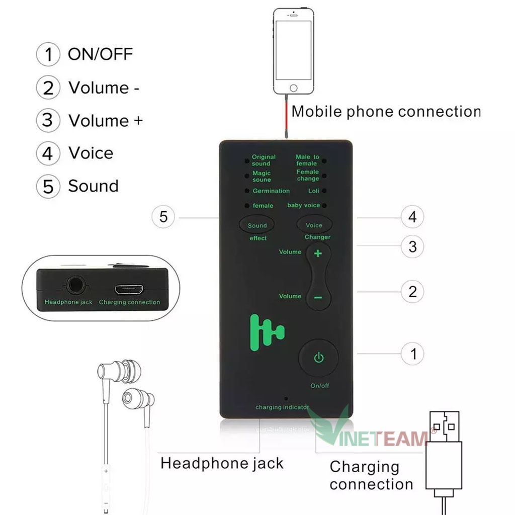 Bộ Chuyển Đổi 7 Giọng Nói Nam, Nữ, Trẻ Em Model M1/ M10Dành Cho Điện Thoại, Pc...Hỗ Trợ Mic Đổi Giọng Chơi Game PUBG