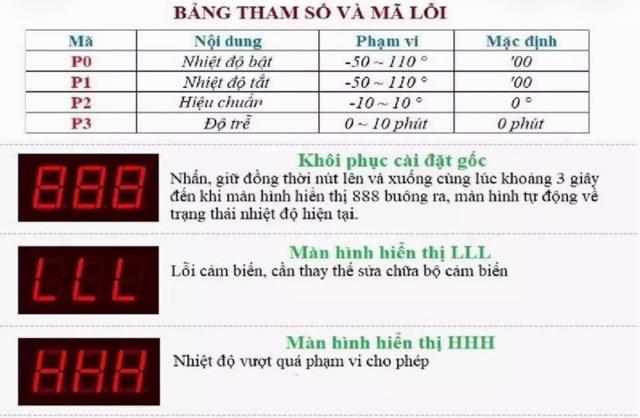 điều khiển nhiệt