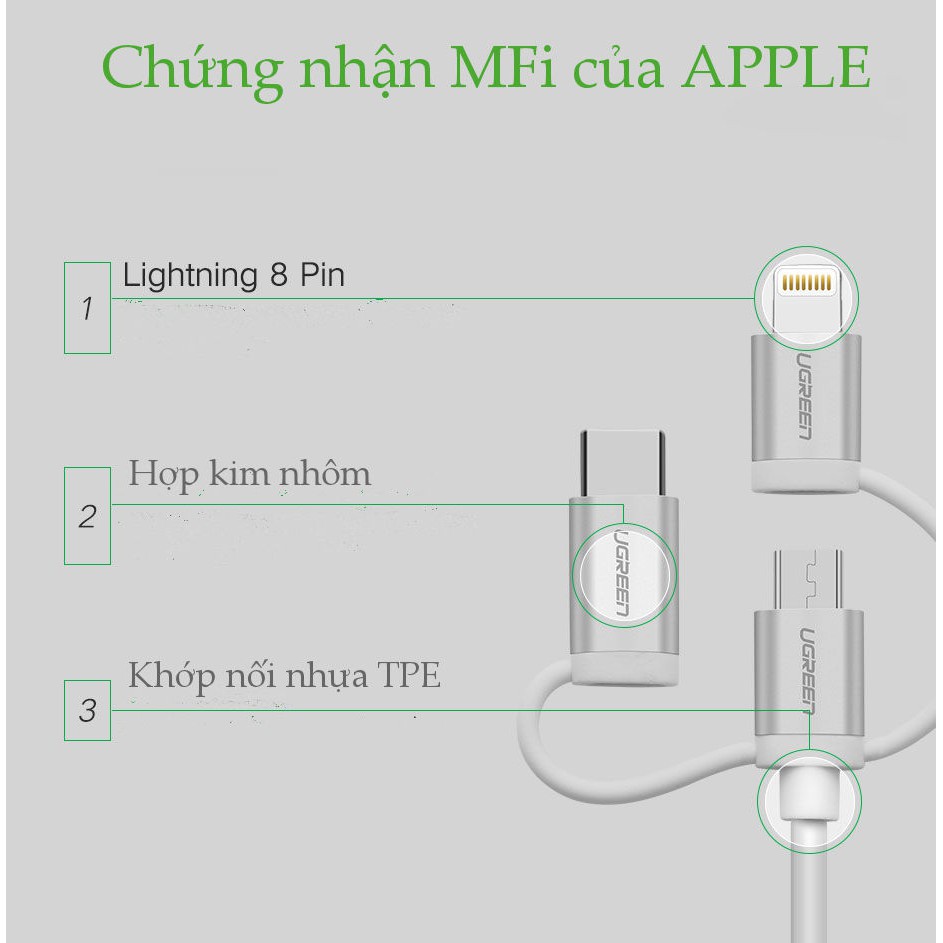 Dây sạc và truyền dữ liệu, dài 0.5-15m UGREEN US186 3 in 1, hỗ trợ cổng Lightning, Micro USB, USB type C
