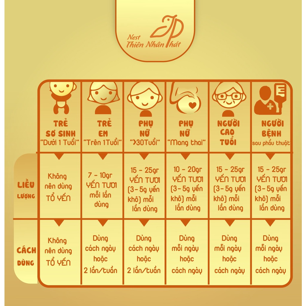 Yến vụn sấy tổ  - Yến sào Khánh Hòa  - Hanayuki Clinic Vietnam