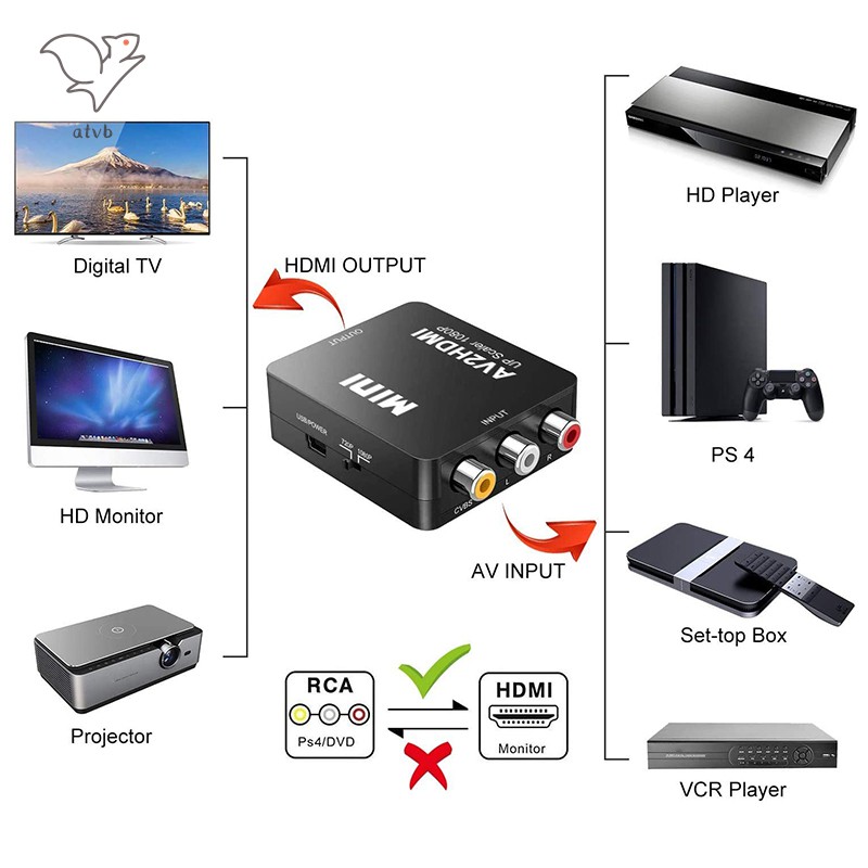 Bộ Chuyển Đổi Video Từ Cổng Rca Sang Hdmi 1080p Av Sang Hdmi Cho Pc Laptop