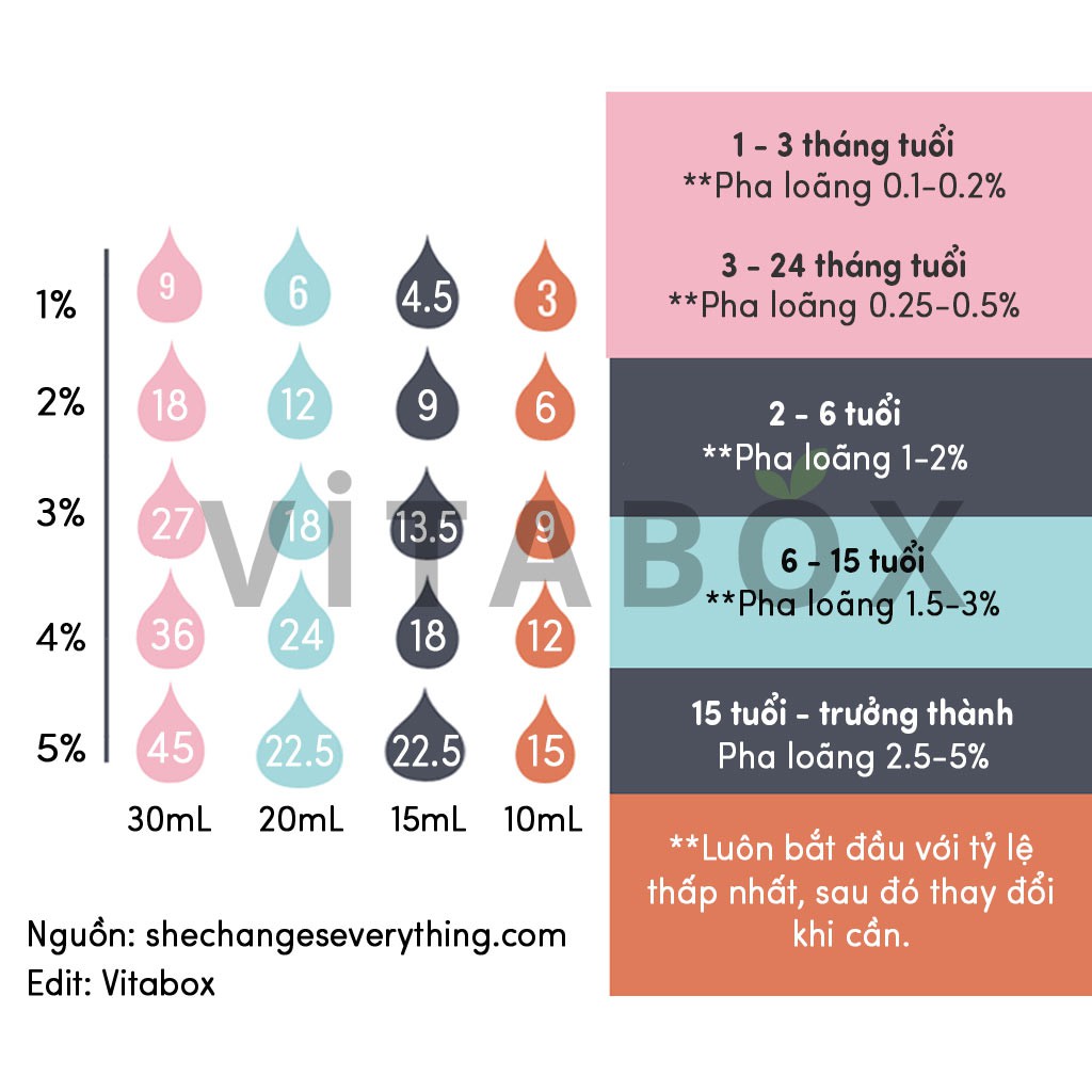 Tinh Dầu Bạc Hà (Peppermint) - 100% Thiên Nhiên Nguyên Chất - Vitabox Natural Essential Oil