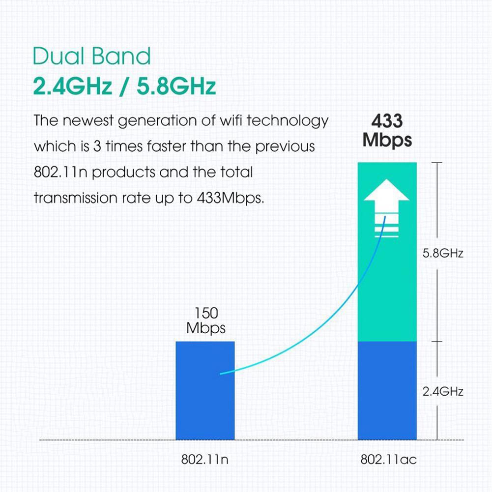 Bộ chuyển đổi mạng USB WiFi không dây 600 Mbps Dual băng tần 2.4 / 5Ghz w / Anten 802.11AC