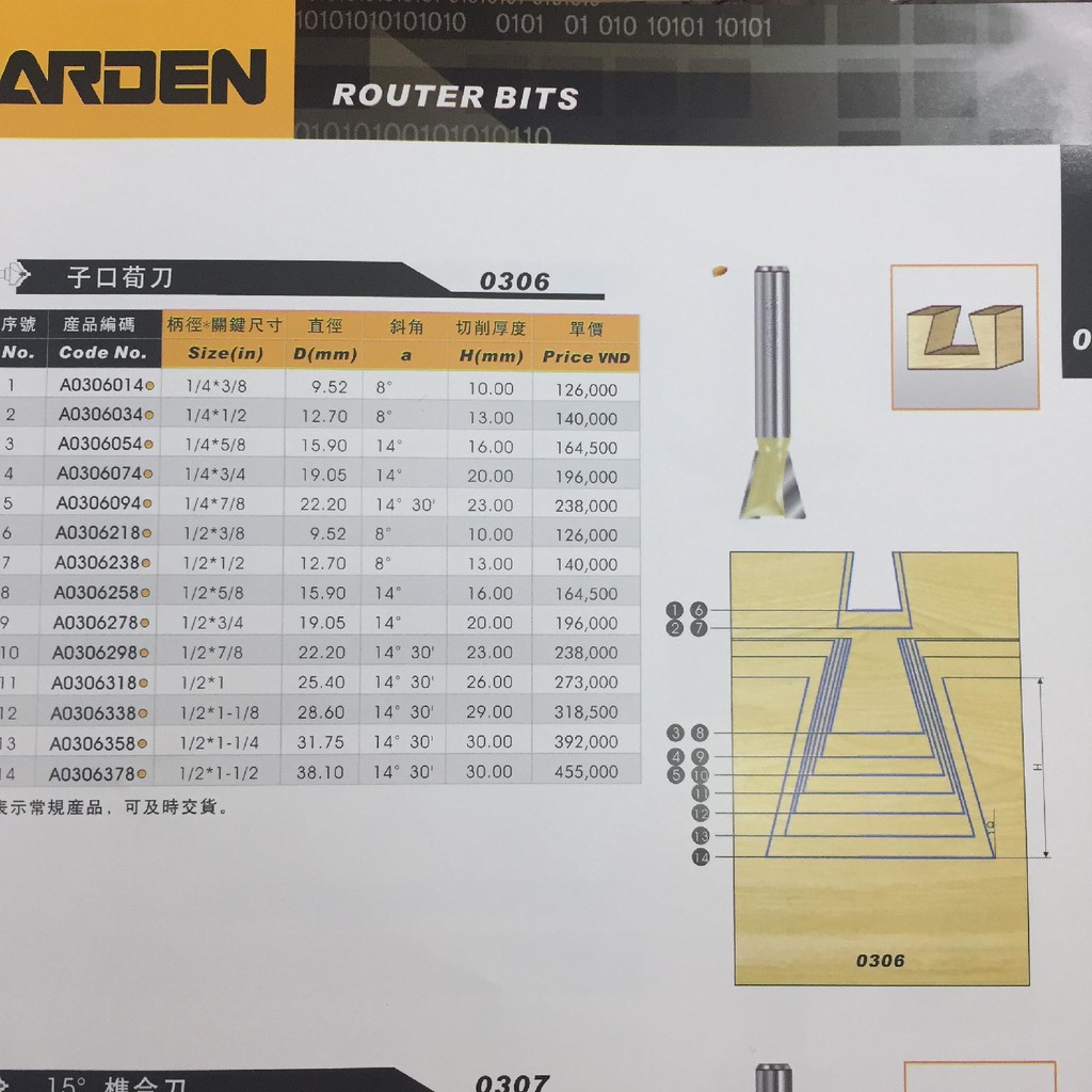 Mũi phay gỗ rảnh đuôi cá 14 độ 1/2"x5/8" ARDEN - Made in TAIWAN