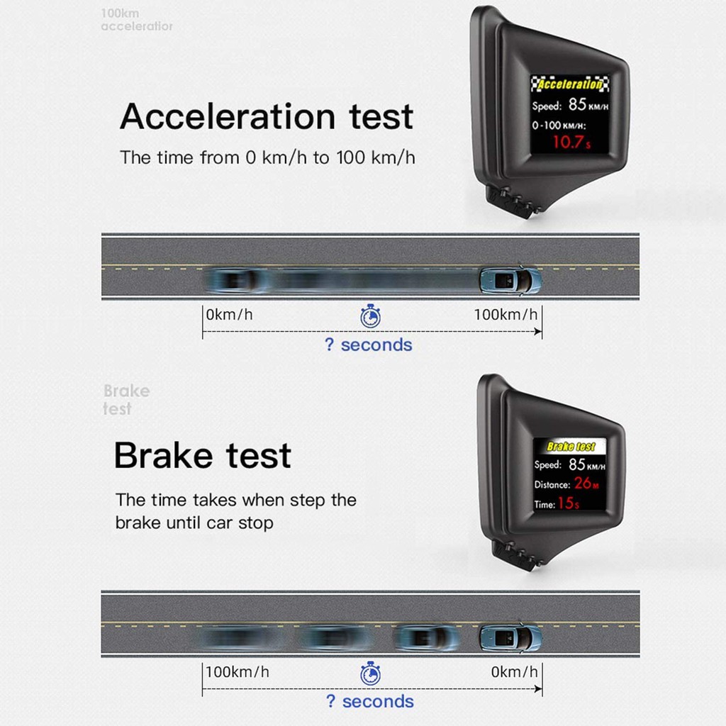 Xe mới nhất HUD OBD2 + GPS Hệ thống kép Đồng hồ đo thông minh RPM Bộ Tăng áp suất Dầu & Nhiệt độ nước La bàn