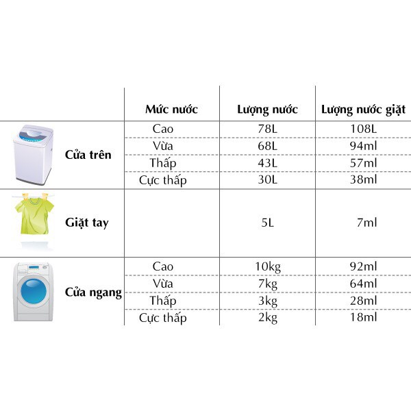 Nước giặt quần áo đồ sơ sinh hữu cơ hàn Kmom cao cấp cho bé