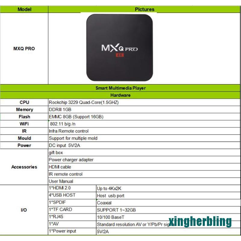 Hộp Tv Thông Minh Mxq Pro 5g Wifi 1gb 8gb Android Và Phụ Kiện