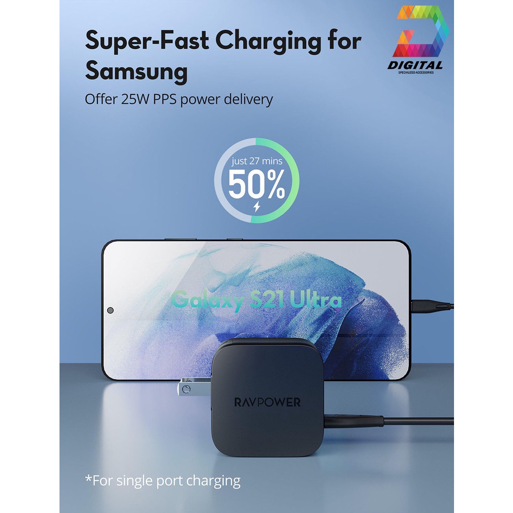 Củ Sạc Nhanh Ravpower 40W 2 Cổng USB-C Chính Hãng