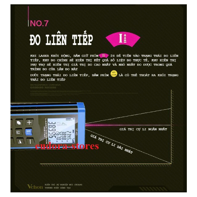 Thước đo khoảng cách, máy đo khoảng cách bằng tia Laser VI40 chính hãng thế hệ mới,Thước Đo Laze 40m