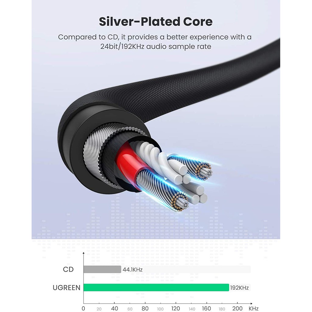 Cáp âm thanh 2 đầu giắc 3.5mm dây bọc dù dài 1-2m UGREEN AV171 - Hàng phân phối chính hãng - Bảo hành 18 tháng
