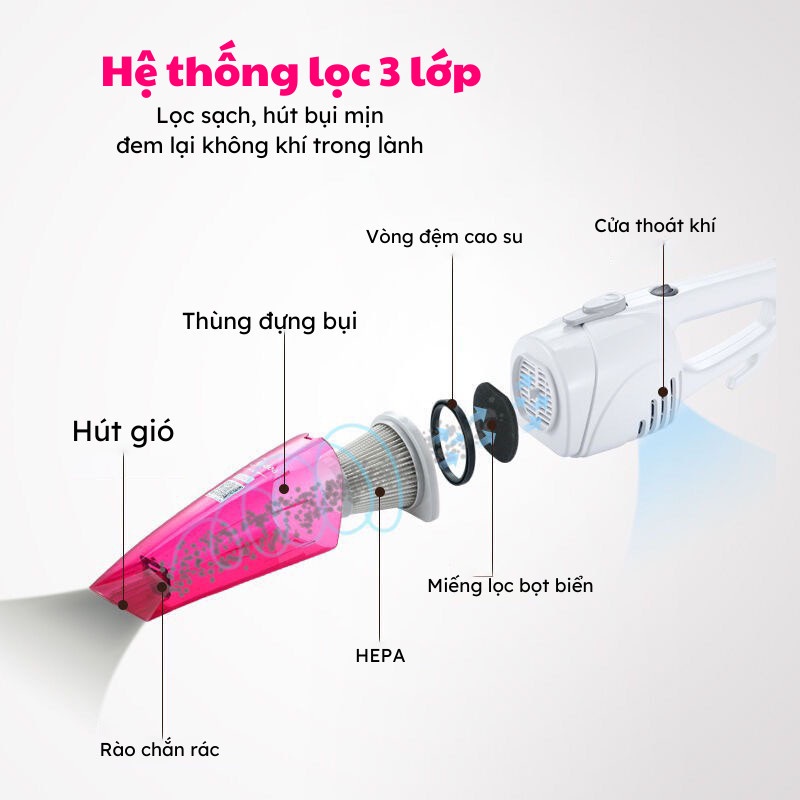 Máy Hút Bụi Cầm Tay Máy Hút Bụi Mini Làm Sạch Mọi Ngóc Ngách Trong Nhà Gia.dung.hoang.anh