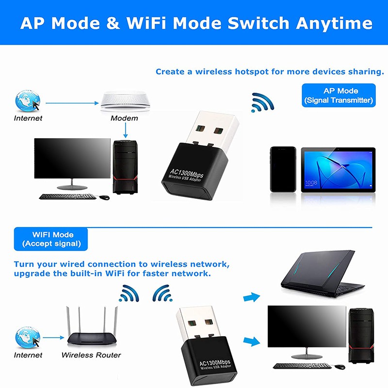 Usb Wifi Chuyển Đổi Ac1300Mbps | BigBuy360 - bigbuy360.vn