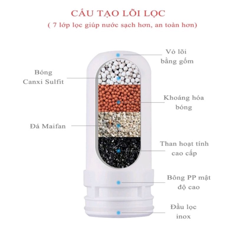 Bộ lọc nước tại vòi JINGEN-18 công nghệ Nhật Bản,bẩy cấp lọc khử mùi,khử khuẩn siêu sạch.