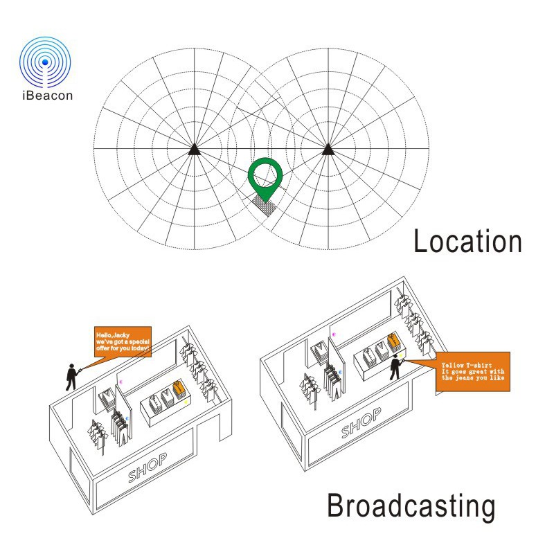 A0102 - Module bluetooth 4.0 BLE iBeacon CC2541 | WebRaoVat - webraovat.net.vn