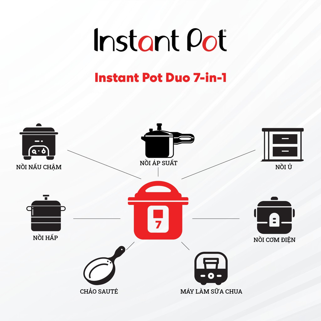 Combo Nồi áp suất điện đa năng Instant Pot DUO 60 ( dung tích 5.7 lít) và Gioăng thay thế cho nồi áp suất dung tích 5,7L