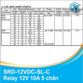 RELAY 12V 10A 5 CHÂN - COMBO 4 CÁI