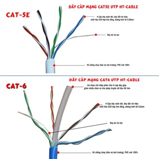 Dây cáp mạng Cat6 UTP HT-Cable 100 Mét