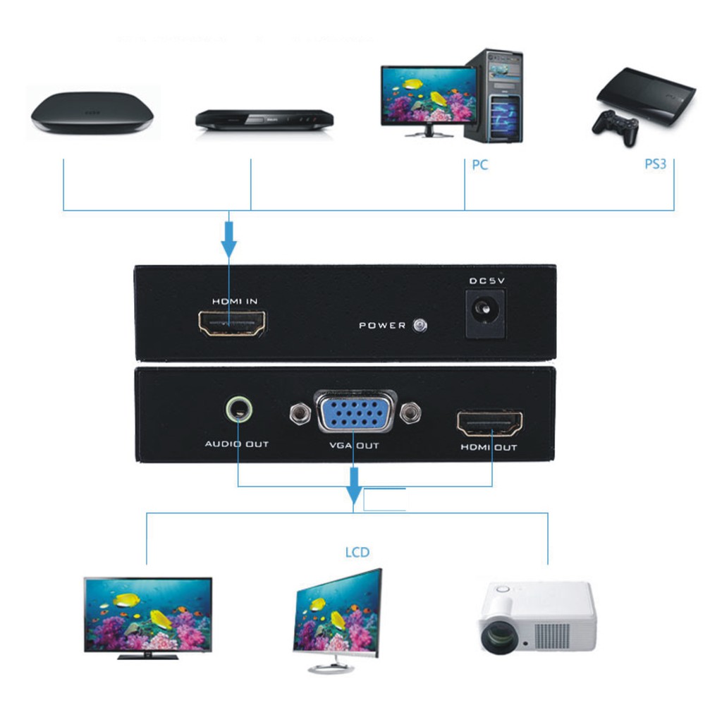 Bộ chuyển HDMI sang VGA+HDMI+Audio VIKI MT - HV03 (xuất cùng lúc 2 màng hình)