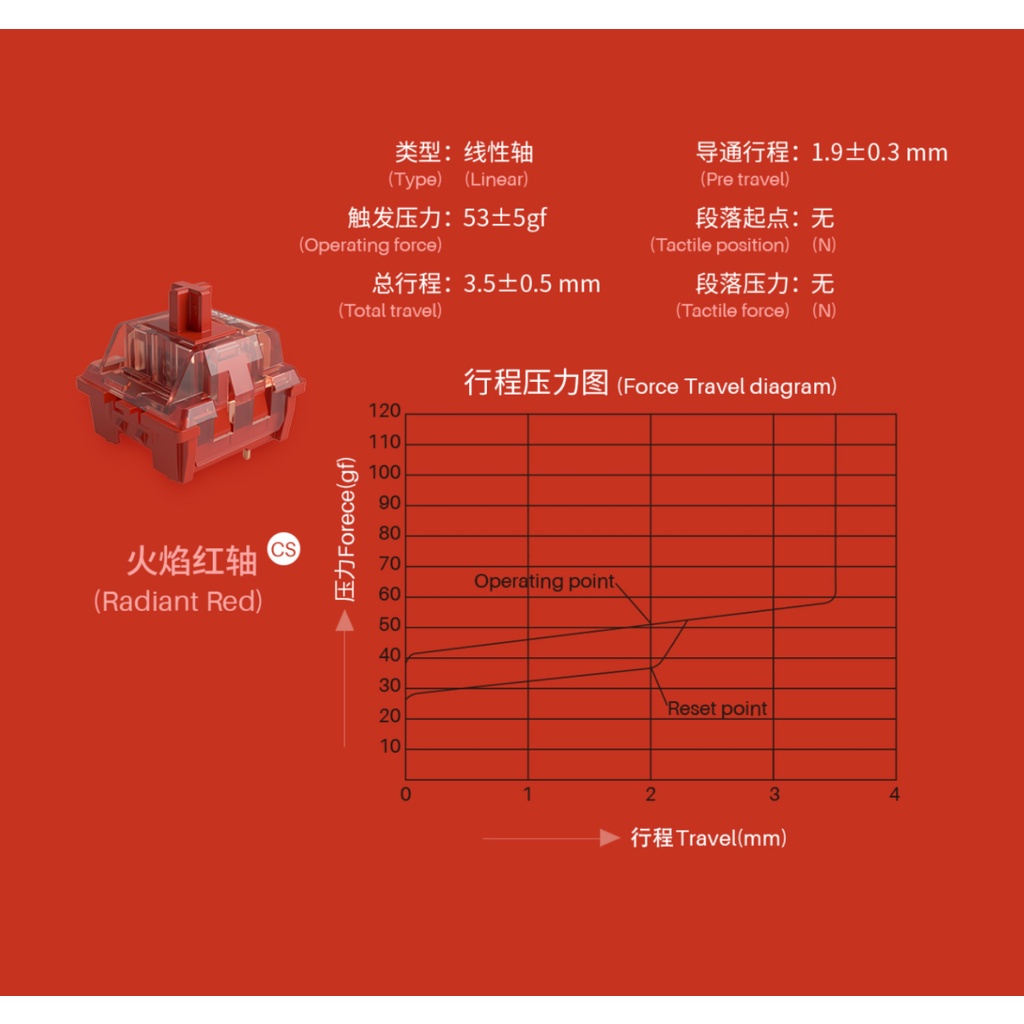 Công tắc cơ học Akko CS 3 Pin RGB SMD