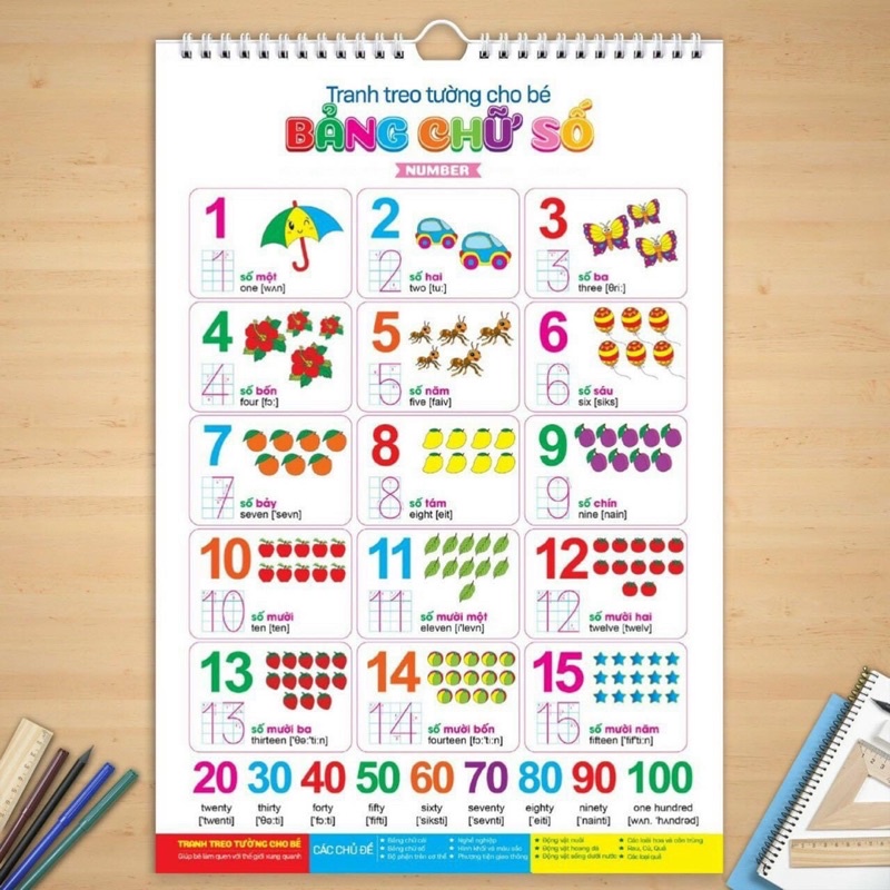 BỘ TRANH TREO TƯỜNG 14 CHỦ ĐỀ CHO BÉ