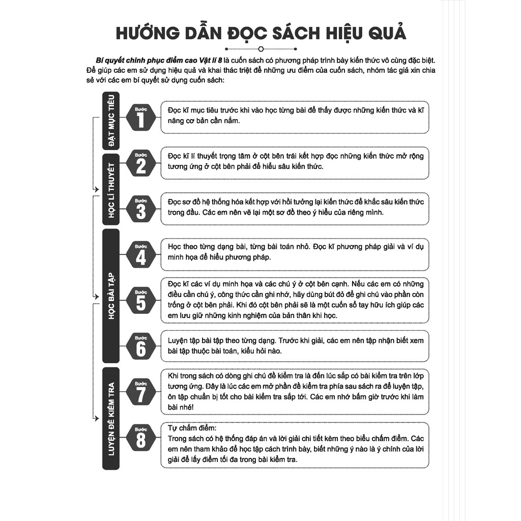 Sách - Bí quyết chinh phục điểm cao Vật lí 8