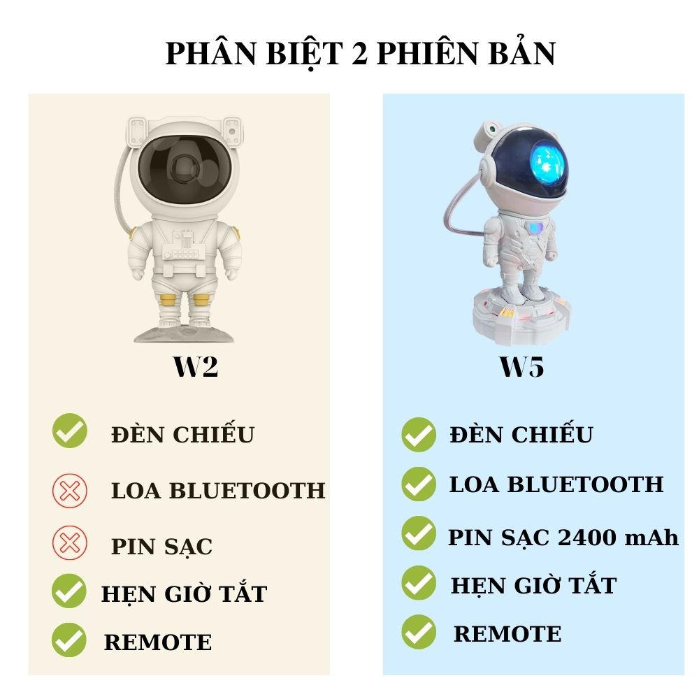 ĐÈN PHI HÀNH GIA ASTRONAUT |✔𝑺𝒂̆̃𝒏 𝒉𝒂̀𝒏𝒈 - 𝑮𝒊𝒂𝒐 𝒏𝒈𝒂𝒚✔| CHIẾU HÌNH THIÊN HÀ LUNG LINH - ĐÈN CHIẾU VŨ TRỤ