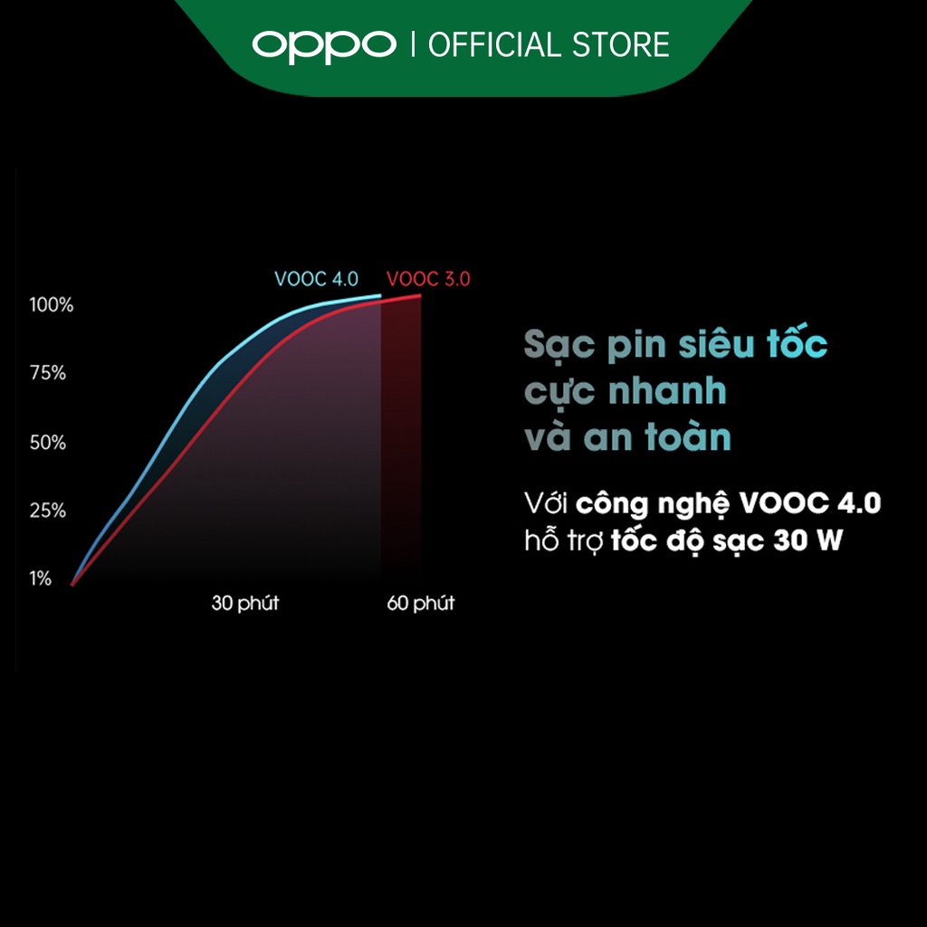 Điện thoại OPPO Reno3 Pro (8GB/256GB) - Hàng chính hãng | BigBuy360 - bigbuy360.vn