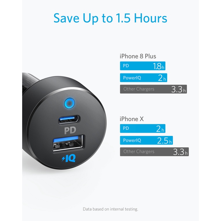 Tẩu sạc nhanh 2 cổng ô tô xe hơi 33W 24W Anker A2727 A2721 A2722 cho IP X 11 12 Plus S10 S20 Note 10 20 Tuấn Hà Store