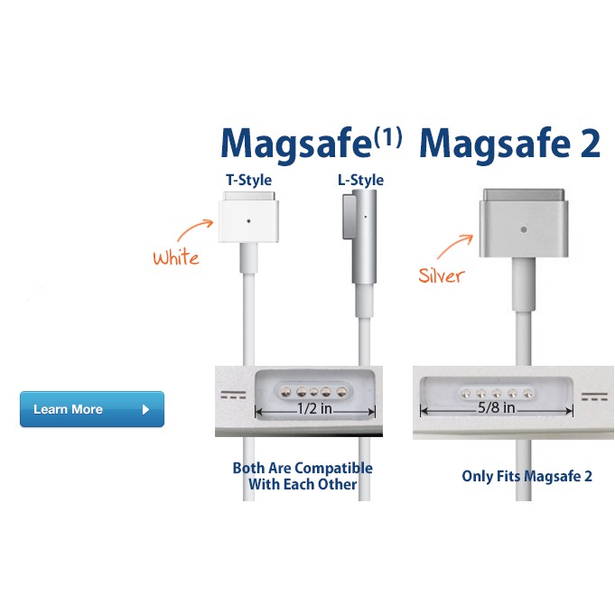 DÂY SẠC MAGSAFE 2 - 2012,2013,2014