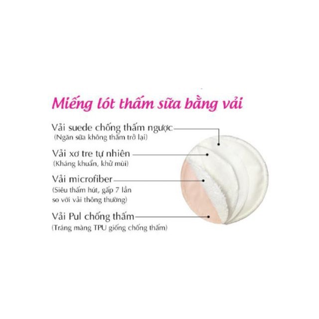 (Sỉ-lẻ) Thấm sữa bằng vải Goodmama (8 miếng 1 hộp) Giặt được