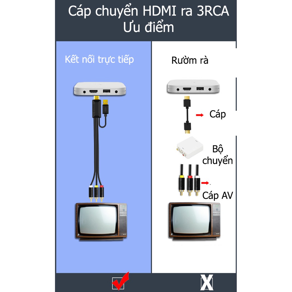 Cáp chuyển HDMI ra AV 3RCA 1080p có chip chuyển đổi - Jinghua z131