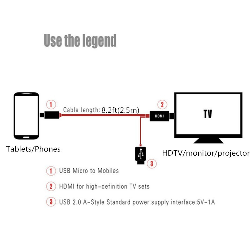 Dây Cáp Chuyển Đổi Micro Usb Sang Hdmi 1080P Hdtv Cho Samsung Tab Lg