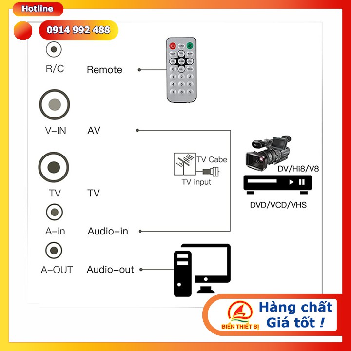 Card PCI sang AV RCA ghi hình AV capture cho máy Siêu âm, Nội soi - PCI Internal TV Tuner Card MPEG Video DVR Capture