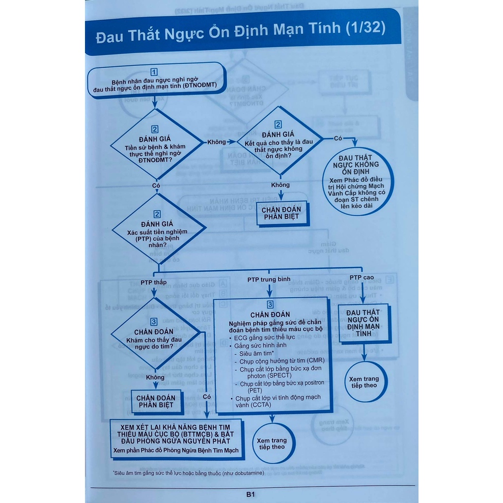 Sách - Mims Ấn phẩm Khoa học Định kỳ Chuyên đề Tim mạch