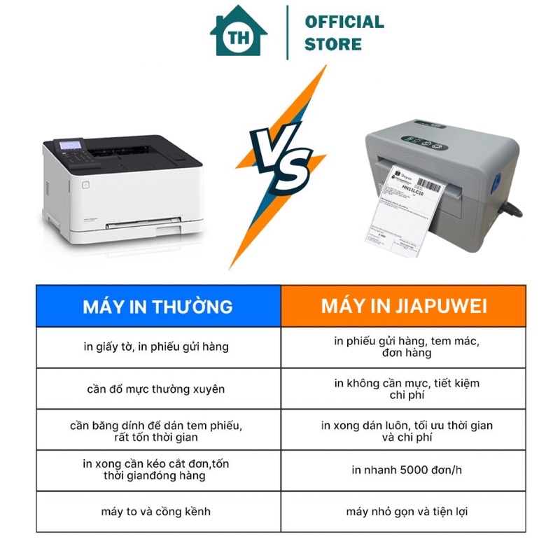 Máy In Nhiệt JIAPUWEI A6-A7, In Đơn Hàng, Mã Vận Đơn, Phiếu Gửi Hàng, In Tem Dán, In LOGO - BẢO HÀNH 12 THÁNG