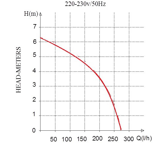 Bơm nước ngưng Hàn Quốc mã  MD600 loại 6 mét của hãng Sung Shin